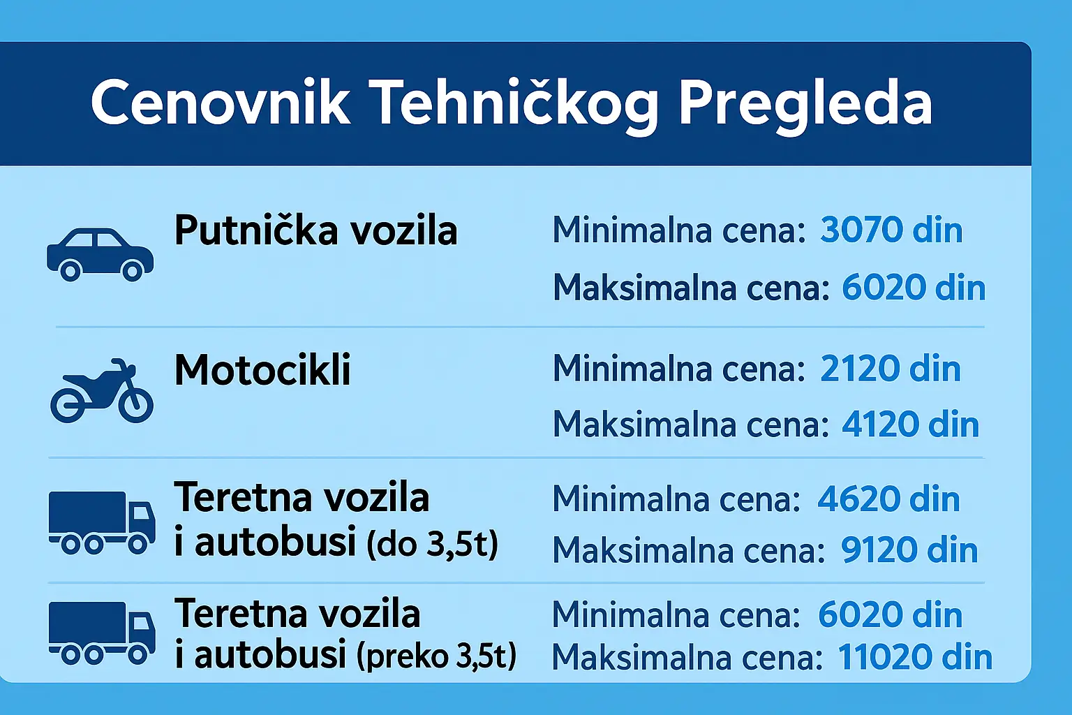 Cenovnik tehničkog pregleda